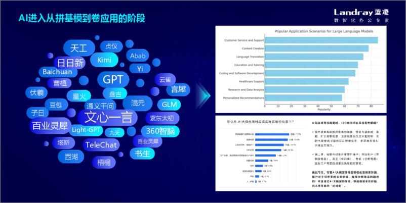 《蓝凌研究院_黄德毅__2024年知识 AI_用新一代KM构建_企业大脑_报告》 - 第3页预览图