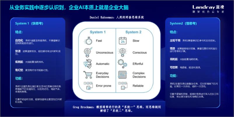 《蓝凌研究院_黄德毅__2024年知识 AI_用新一代KM构建_企业大脑_报告》 - 第5页预览图