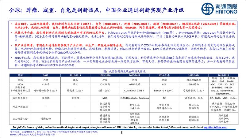 《医药行业国别竞争力研究_从中_美_欧_日_印财报看2025年中国医药供需及投资机会》 - 第8页预览图