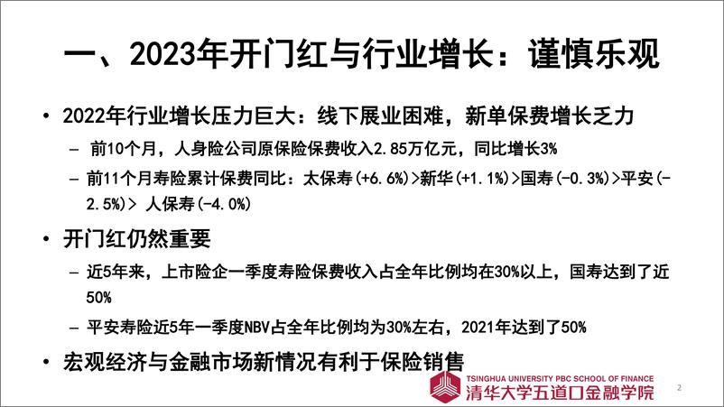 《2023年寿险市场展望-清华五道口金融学院》 - 第3页预览图