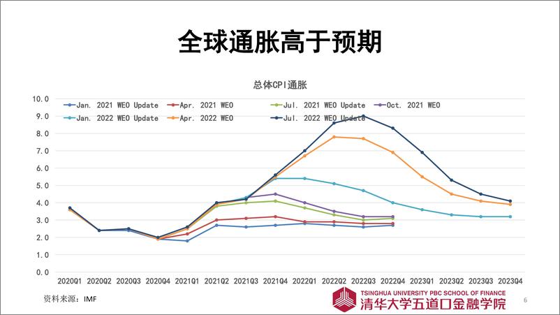 《2023年寿险市场展望-清华五道口金融学院》 - 第7页预览图