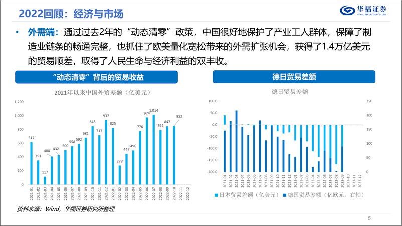 《2023年度A股策略报告：政策发力，稳步修复-20221206-华福证券-42页》 - 第6页预览图