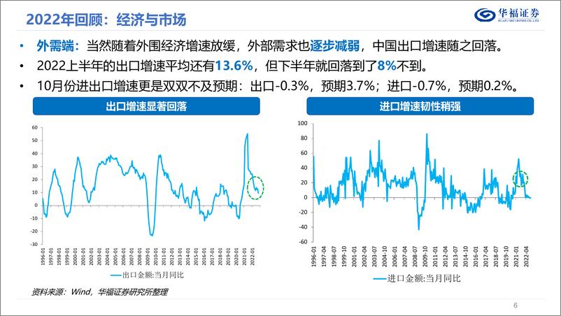 《2023年度A股策略报告：政策发力，稳步修复-20221206-华福证券-42页》 - 第7页预览图