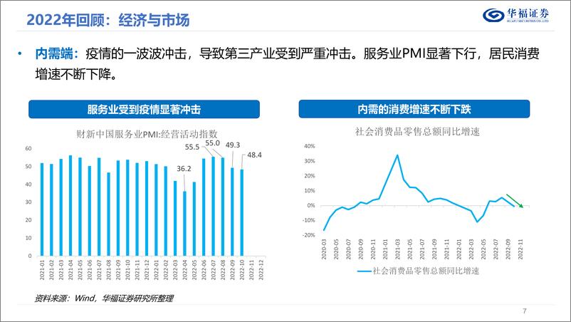 《2023年度A股策略报告：政策发力，稳步修复-20221206-华福证券-42页》 - 第8页预览图