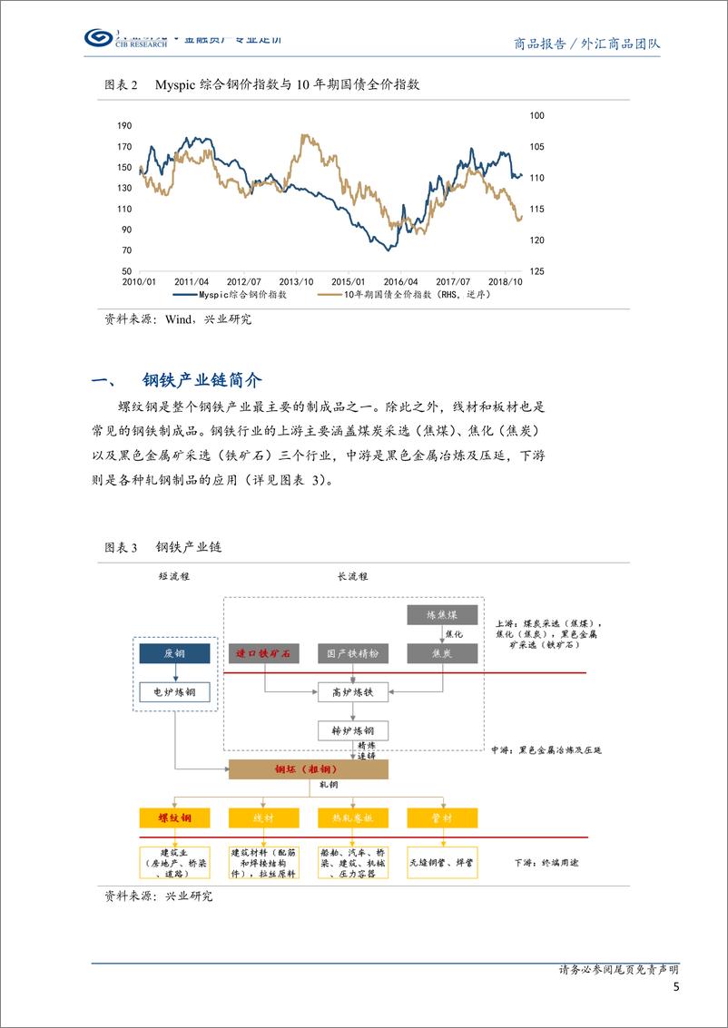 《螺纹钢系列（一）：钢铁产业链及其背后的大国变迁-20190227-兴业研究-13页》 - 第6页预览图