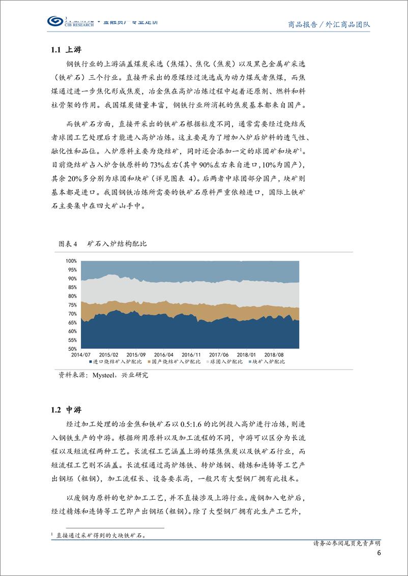 《螺纹钢系列（一）：钢铁产业链及其背后的大国变迁-20190227-兴业研究-13页》 - 第7页预览图