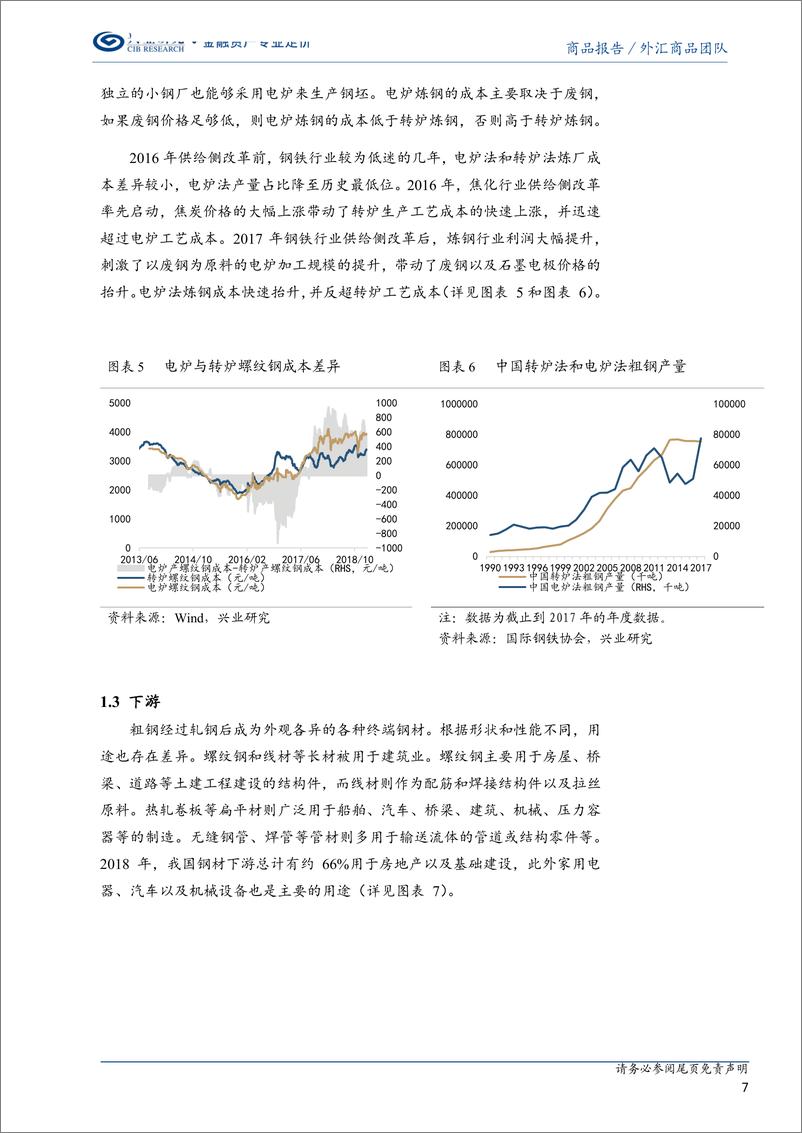 《螺纹钢系列（一）：钢铁产业链及其背后的大国变迁-20190227-兴业研究-13页》 - 第8页预览图