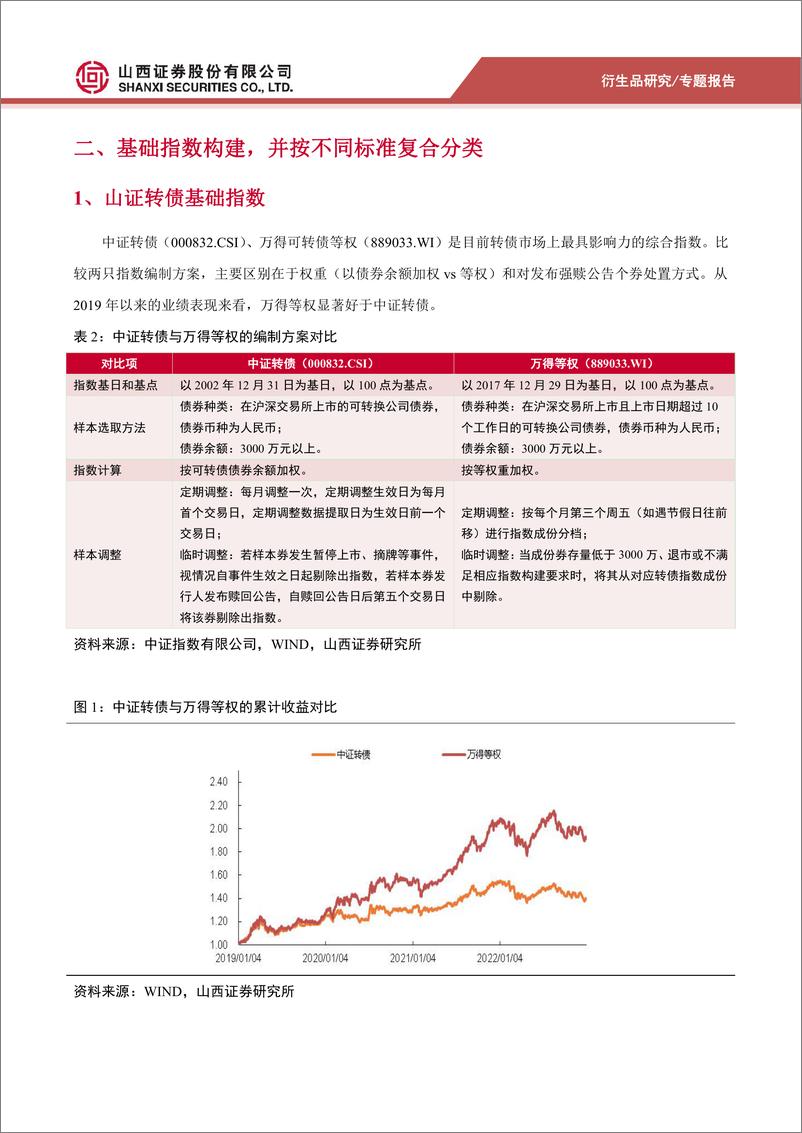 《山证转债分类评价体系升级：可转债指数化投资的探讨-20230210-山西证券-31页》 - 第6页预览图