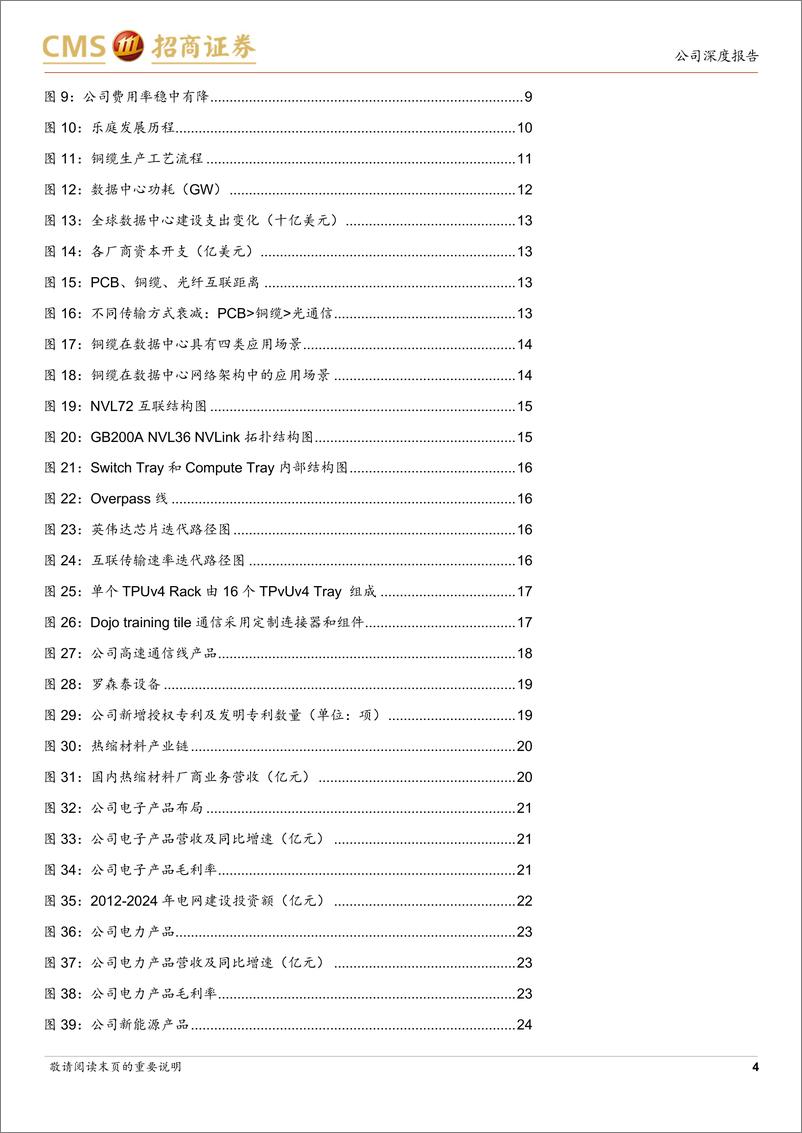 《沃尔核材(002130)基本盘业务稳固，高速通信线有望量价齐升-241222-招商证券-30页》 - 第4页预览图