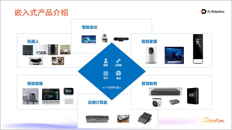 《陈冠中：地瓜机器人RDK系列部署生成式AI模型-25页》 - 第5页预览图