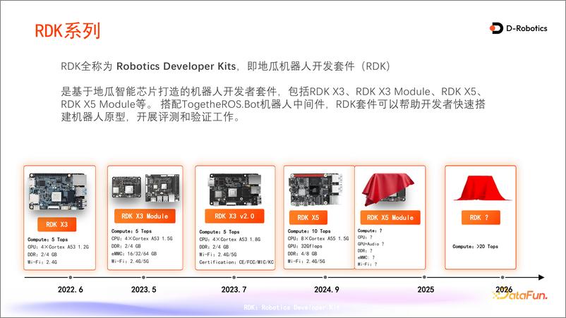 《陈冠中：地瓜机器人RDK系列部署生成式AI模型-25页》 - 第6页预览图