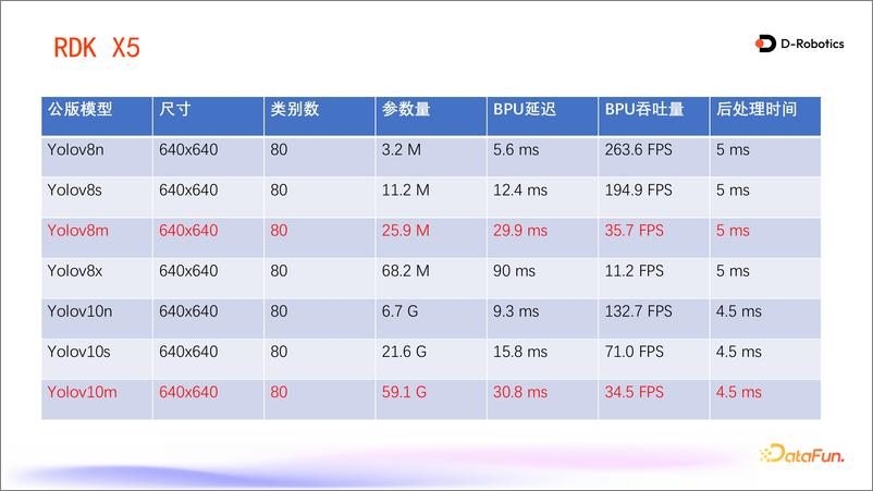 《陈冠中：地瓜机器人RDK系列部署生成式AI模型-25页》 - 第8页预览图