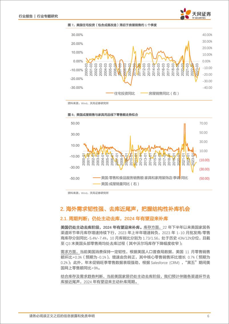 《轻工制造行业专题研究：美地产复苏 补库渐进 品牌出海，出口有望景气向上》 - 第6页预览图