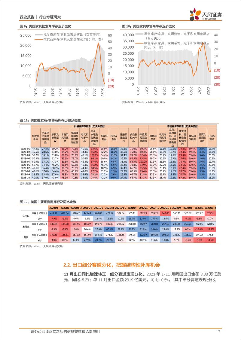 《轻工制造行业专题研究：美地产复苏 补库渐进 品牌出海，出口有望景气向上》 - 第7页预览图