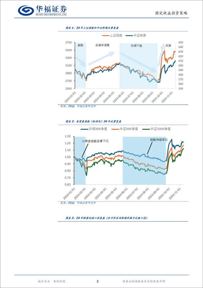 《转债年度策略：溯权益定价旧往昔、迎被动投资新增量-241118-华福证券-17页》 - 第4页预览图