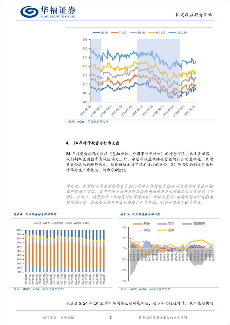 《转债年度策略：溯权益定价旧往昔、迎被动投资新增量-241118-华福证券-17页》 - 第5页预览图