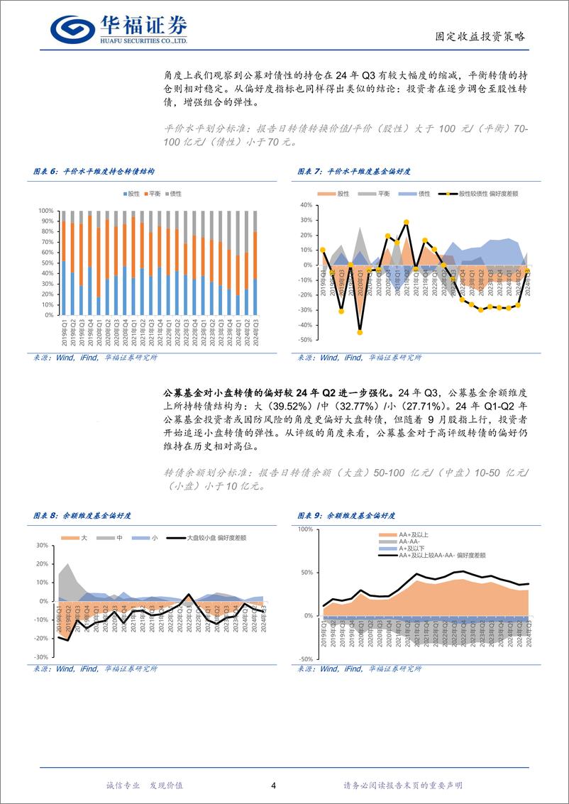 《转债年度策略：溯权益定价旧往昔、迎被动投资新增量-241118-华福证券-17页》 - 第6页预览图