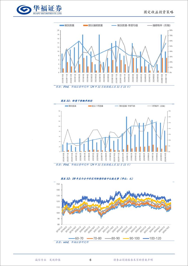 《转债年度策略：溯权益定价旧往昔、迎被动投资新增量-241118-华福证券-17页》 - 第8页预览图