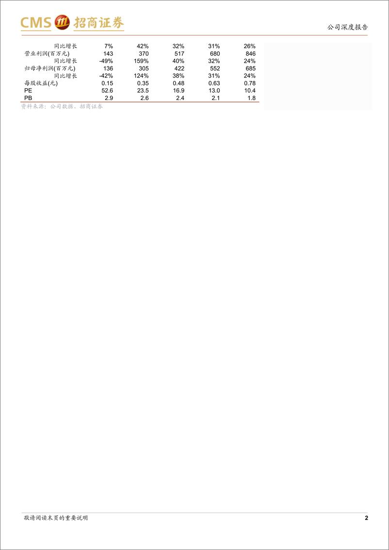 《云意电气(300304)深耕汽车电子领域，产品矩阵持续拓宽-241226-招商证券-23页》 - 第2页预览图