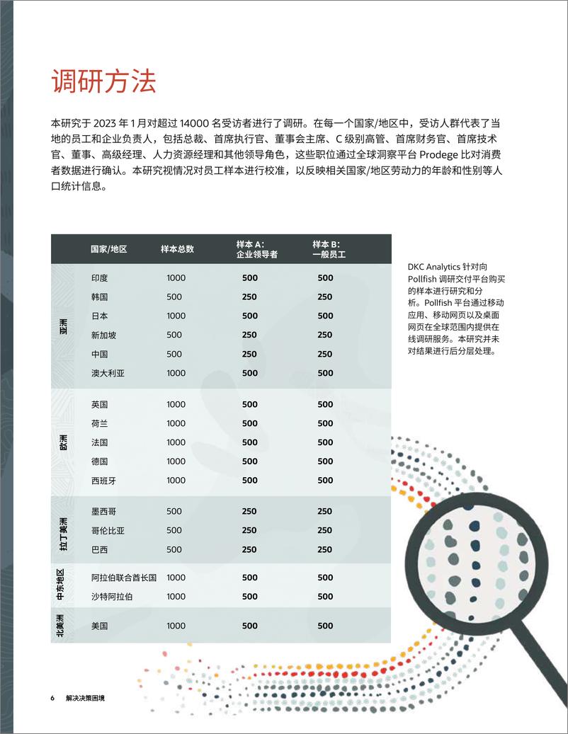 《甲骨文-全球决策难题研究-数据超载如何造成决策压力-2023.10-14页》 - 第7页预览图