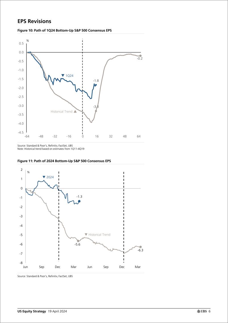 《UBS Equities-US Equity Strategy _Earnings Brief 1Q24 Apr 19_ Golub-107706050》 - 第6页预览图