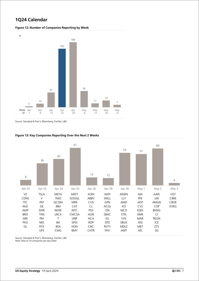 《UBS Equities-US Equity Strategy _Earnings Brief 1Q24 Apr 19_ Golub-107706050》 - 第7页预览图