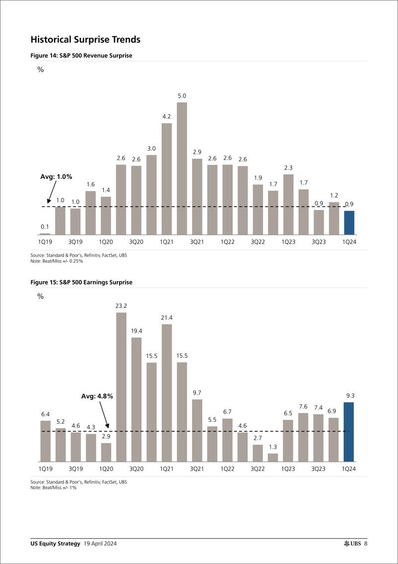 《UBS Equities-US Equity Strategy _Earnings Brief 1Q24 Apr 19_ Golub-107706050》 - 第8页预览图