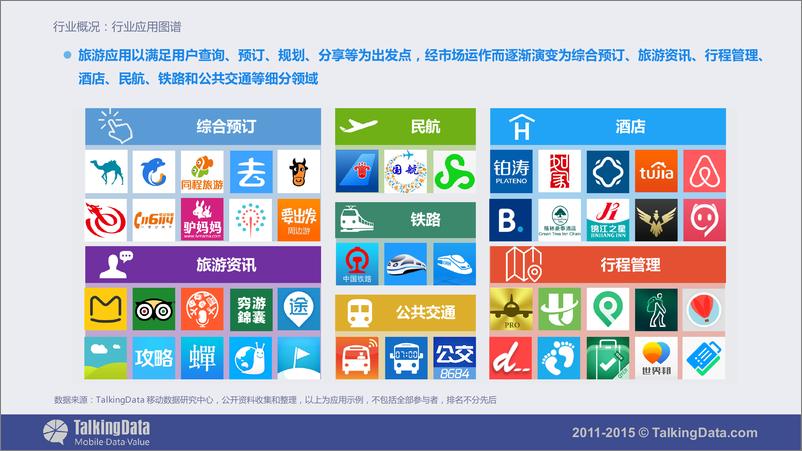 《TalkingData-2015年移动旅游应用行业报告》 - 第5页预览图