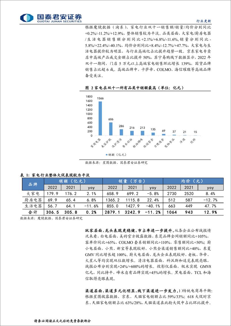 《家用电器行业深度解析双十一系列报告（二）：整体需求平淡，龙头份额稳固-20221120-国泰君安-25页》 - 第5页预览图