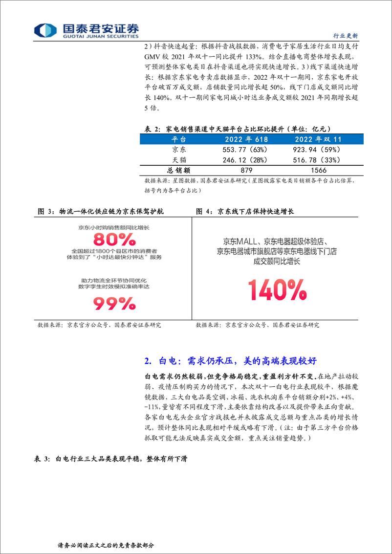 《家用电器行业深度解析双十一系列报告（二）：整体需求平淡，龙头份额稳固-20221120-国泰君安-25页》 - 第6页预览图