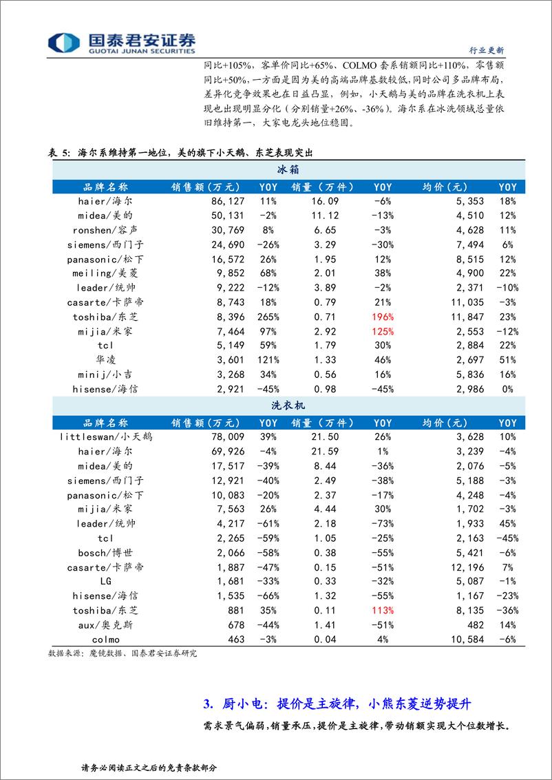 《家用电器行业深度解析双十一系列报告（二）：整体需求平淡，龙头份额稳固-20221120-国泰君安-25页》 - 第8页预览图