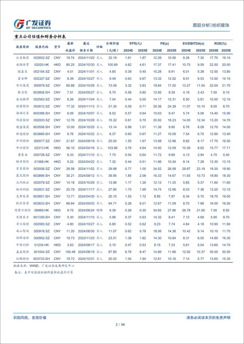 《纺织服饰行业：纺织服装与轻工行业数据周报-241118-广发证券-34页》 - 第2页预览图