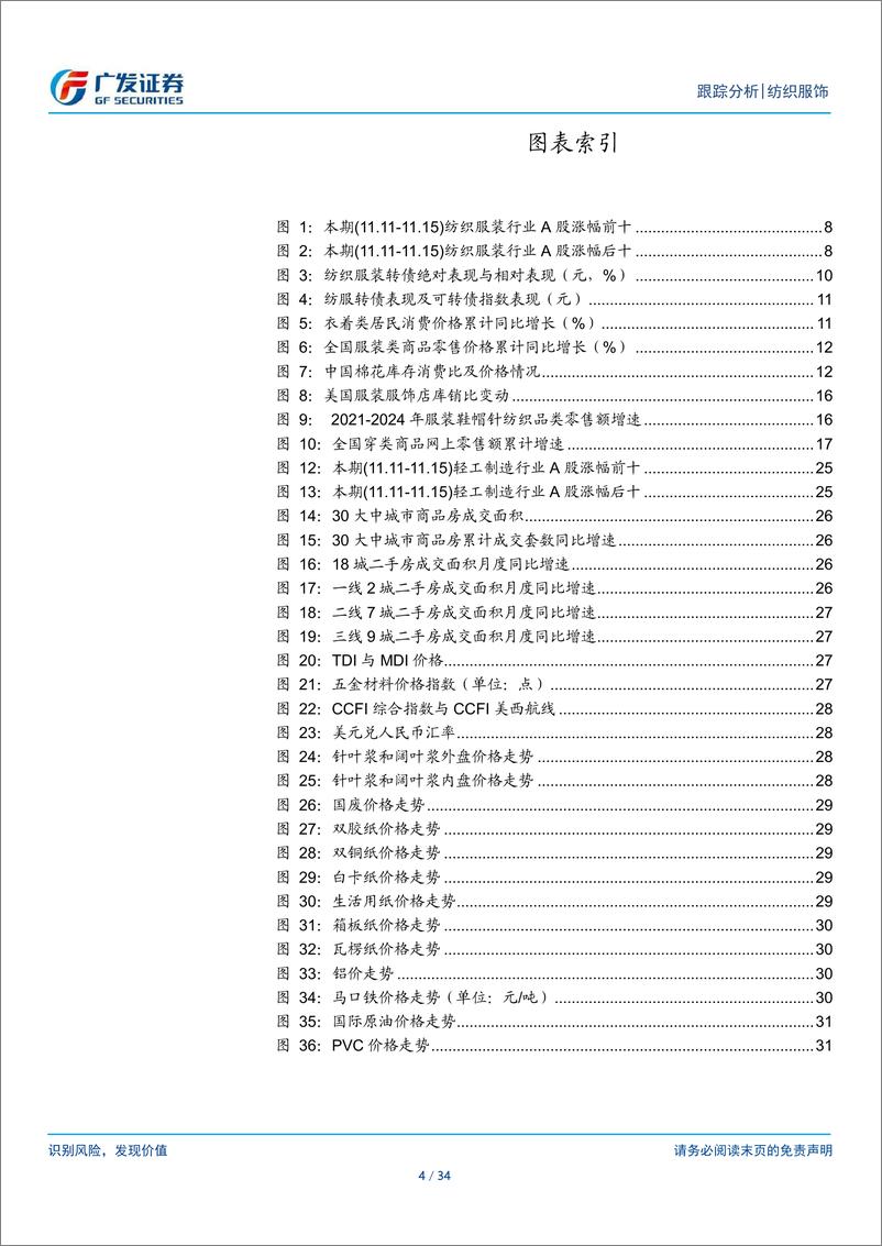 《纺织服饰行业：纺织服装与轻工行业数据周报-241118-广发证券-34页》 - 第4页预览图