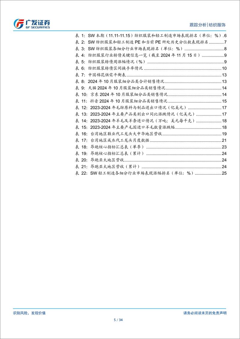 《纺织服饰行业：纺织服装与轻工行业数据周报-241118-广发证券-34页》 - 第5页预览图