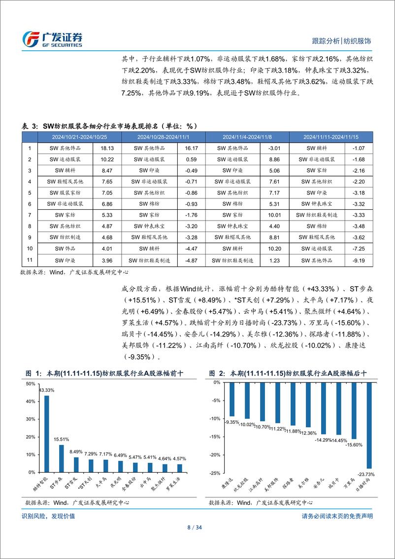 《纺织服饰行业：纺织服装与轻工行业数据周报-241118-广发证券-34页》 - 第8页预览图