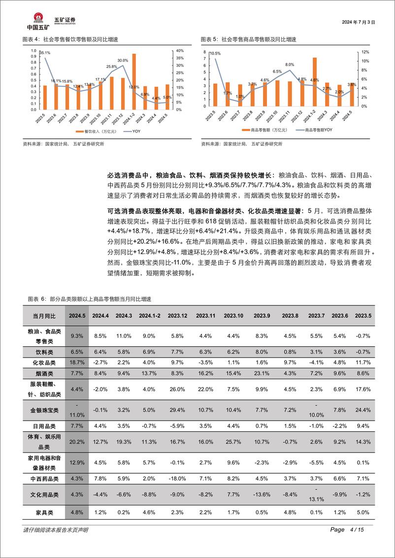 《消费行业月报：服务消费“正升级”-240703-五矿证券-15页》 - 第4页预览图