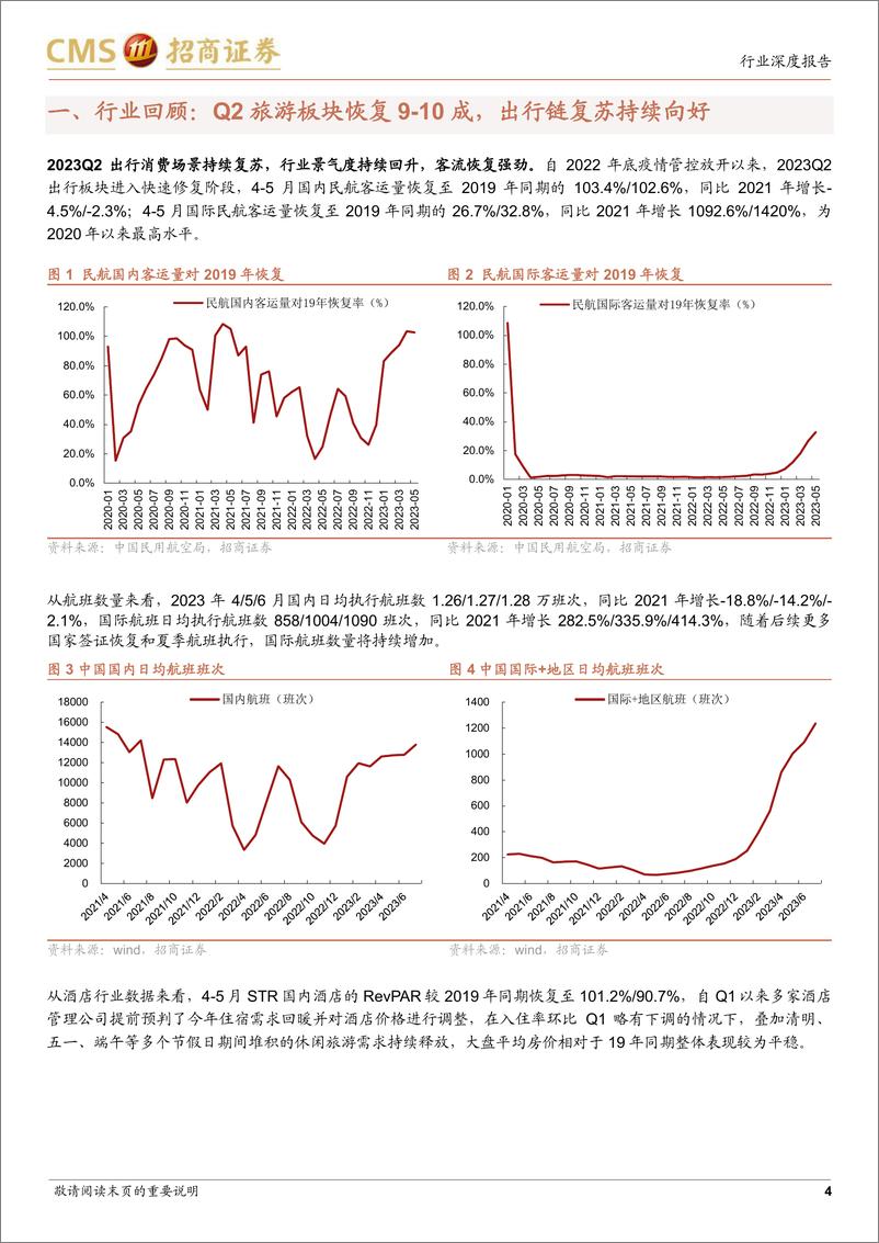 《商业行业社服板块2023年二季度前瞻：休闲需求逐渐释放，出行链复苏持续向好-20230713-招商证券-15页》 - 第5页预览图