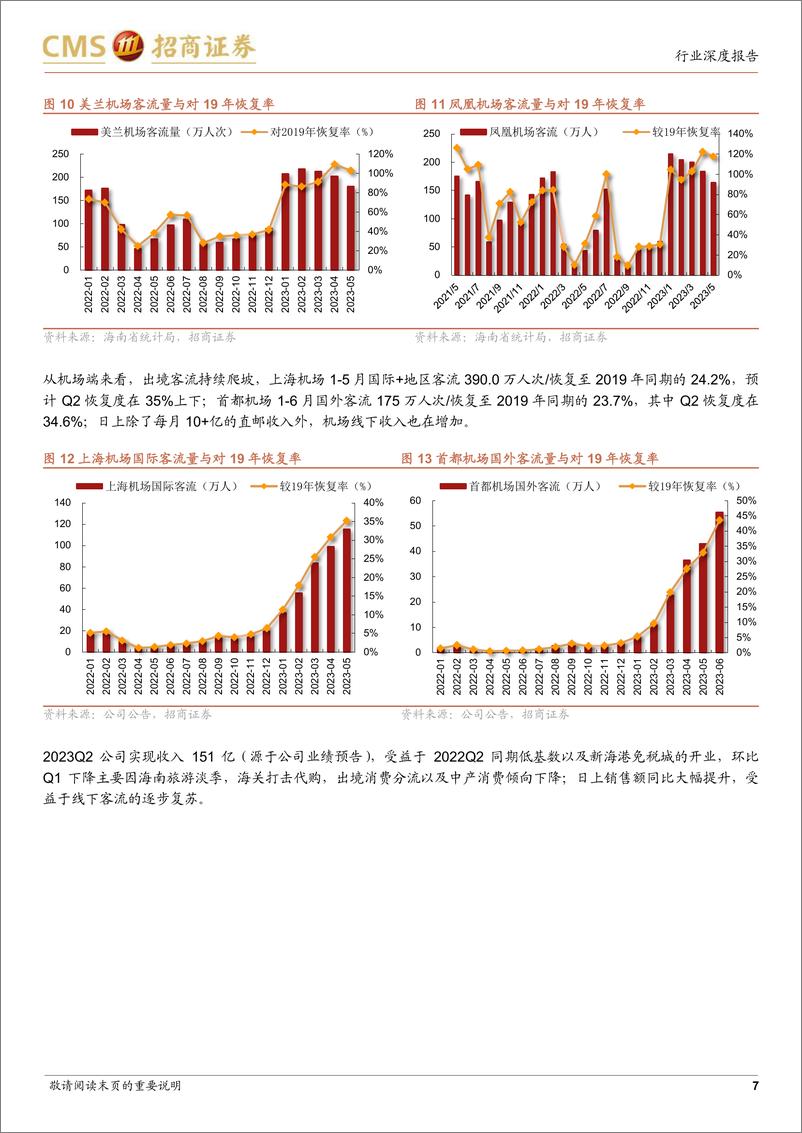 《商业行业社服板块2023年二季度前瞻：休闲需求逐渐释放，出行链复苏持续向好-20230713-招商证券-15页》 - 第8页预览图