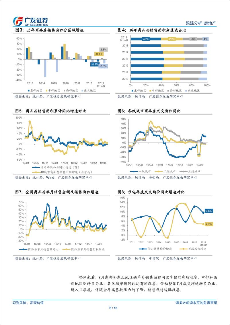 《房地产行业：中西部销售略超预期，自筹资金同比转负-20190815-广发证券-15页》 - 第7页预览图