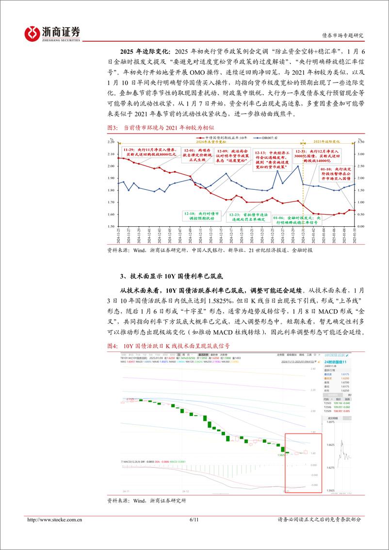 《债市策略思考：如何理解近期债市调整-250111-浙商证券-11页》 - 第6页预览图