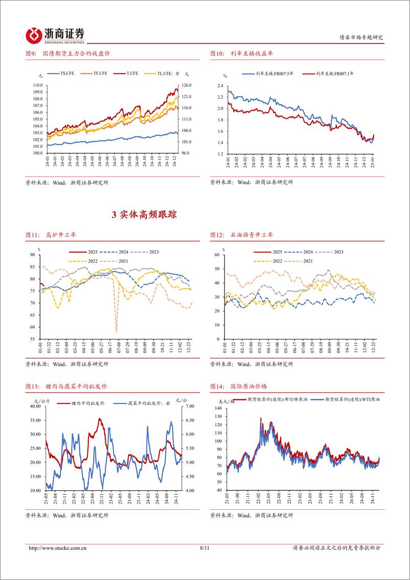 《债市策略思考：如何理解近期债市调整-250111-浙商证券-11页》 - 第8页预览图