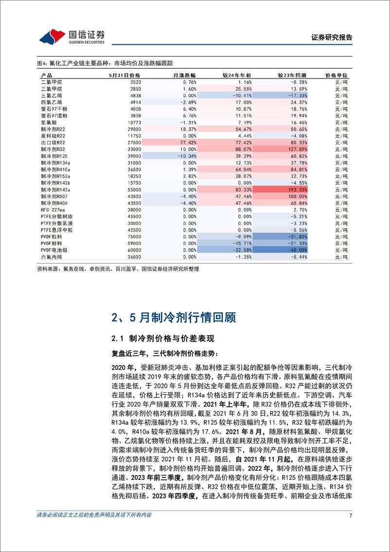 《氟化工行业：2024年5月月度观察，R22景气度快速提升，矿山整治推动萤石价格创新高-240604-国信证券-38页》 - 第7页预览图