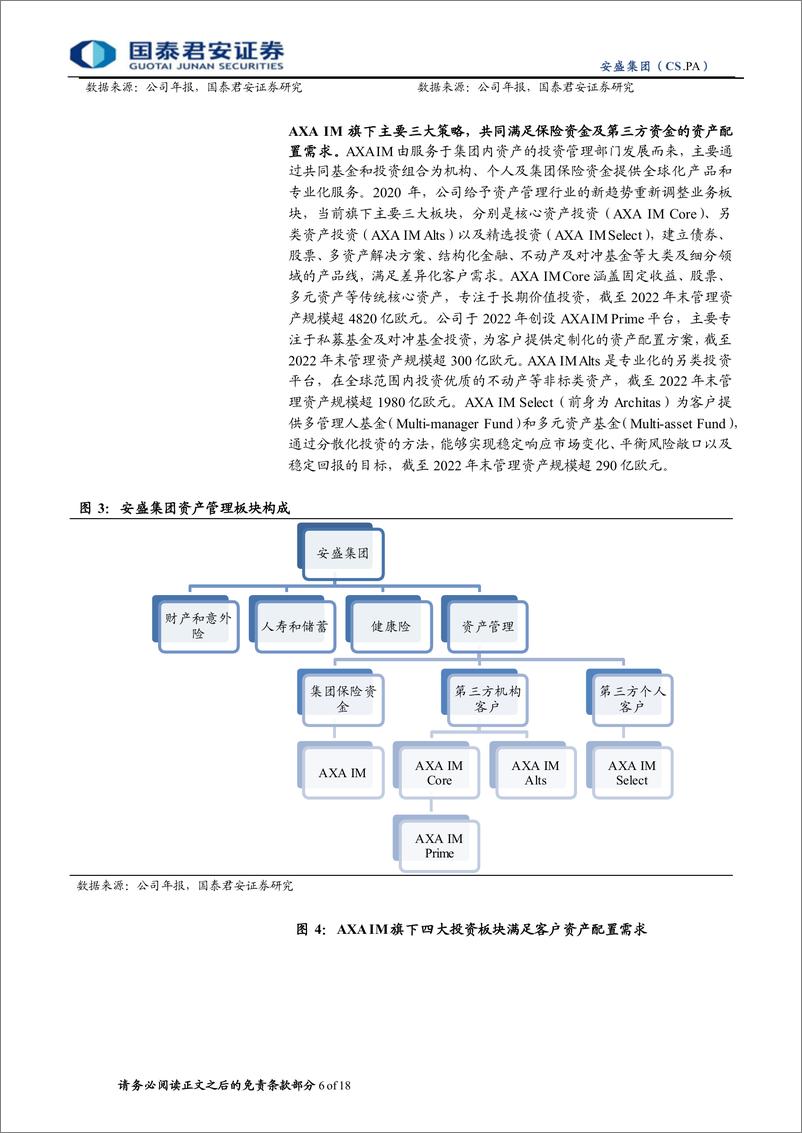 《全球保险资管镜览系列报告之七：安盛：长久期固收特色，多元产品满足三方客需》 - 第6页预览图