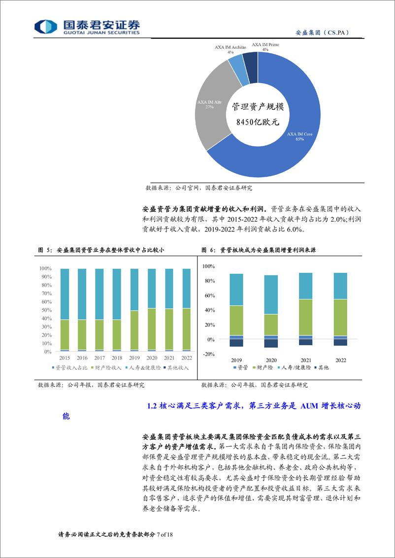 《全球保险资管镜览系列报告之七：安盛：长久期固收特色，多元产品满足三方客需》 - 第7页预览图