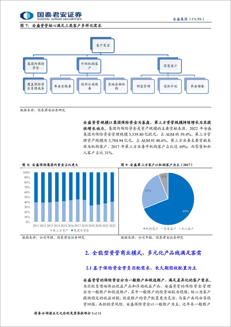 《全球保险资管镜览系列报告之七：安盛：长久期固收特色，多元产品满足三方客需》 - 第8页预览图