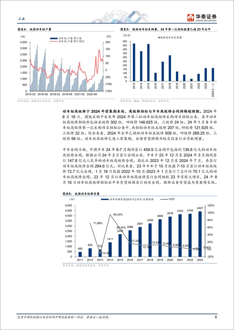 《机械设备行业动态点评-24H1轨交设备回顾及展望：车辆链公司表现亮眼，景气度有望持续-240901-华泰证券-24页》 - 第6页预览图