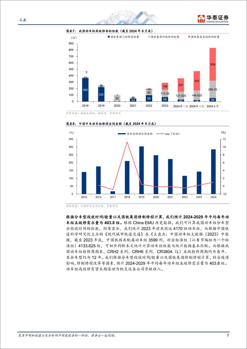 《机械设备行业动态点评-24H1轨交设备回顾及展望：车辆链公司表现亮眼，景气度有望持续-240901-华泰证券-24页》 - 第7页预览图