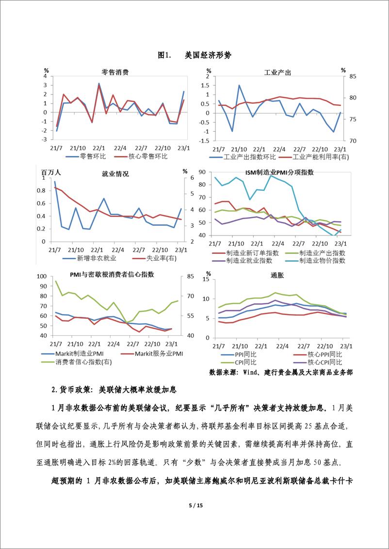 《贵金属和大宗商品市场报告-20230228-中国建设银行-15页》 - 第6页预览图