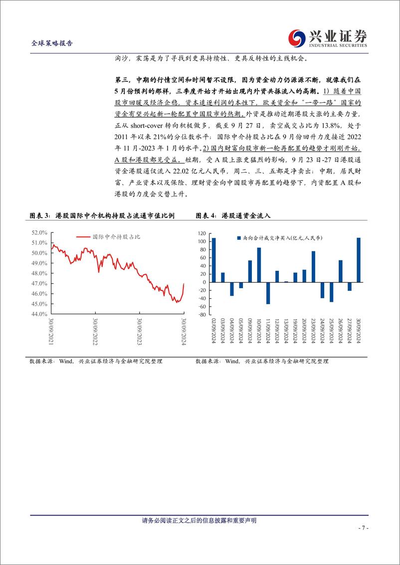 《继续做多中国股市：反转逻辑、三大主线-241001-兴业证券-14页》 - 第7页预览图