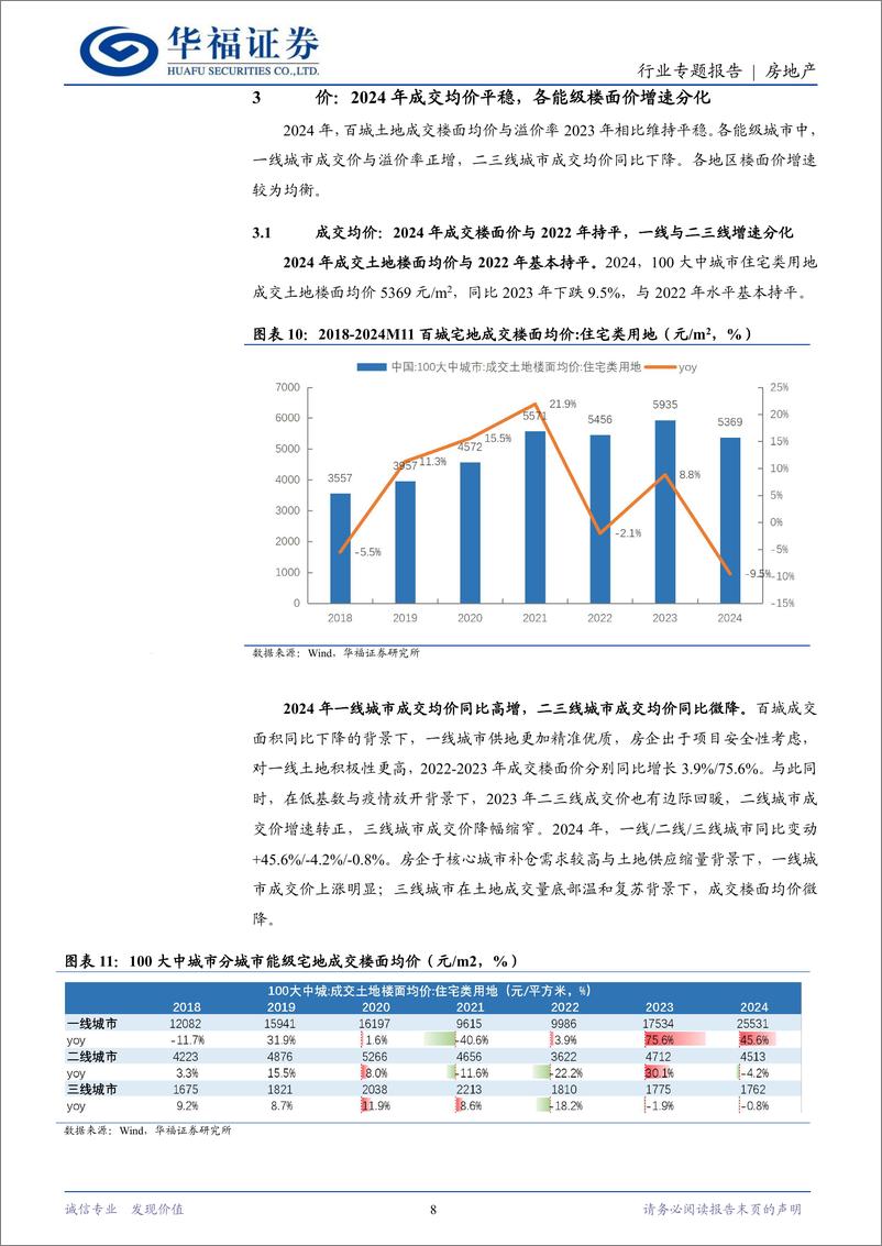 《房地产行业专题报告：2024年度土地市场复盘-250116-华福证券-12页》 - 第8页预览图